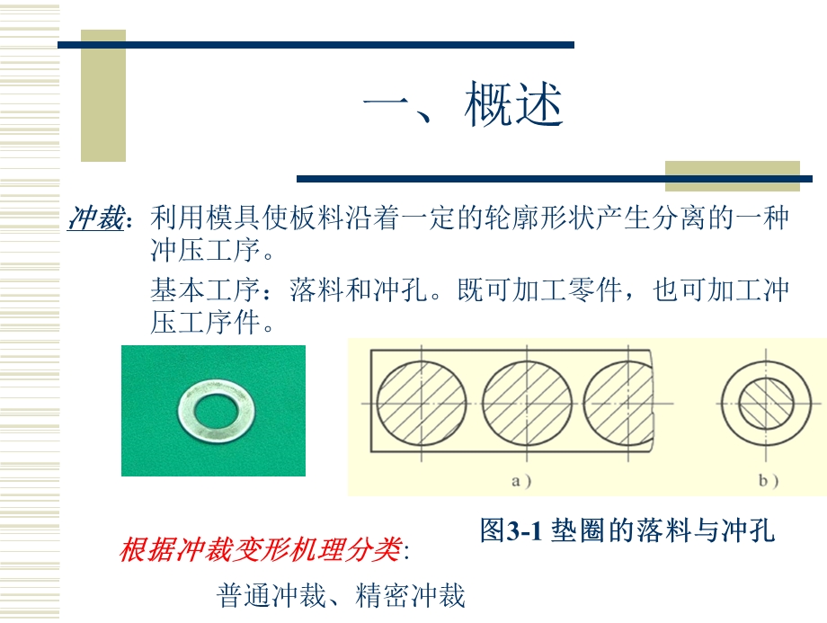 第3章+冲裁工艺课件.ppt_第3页