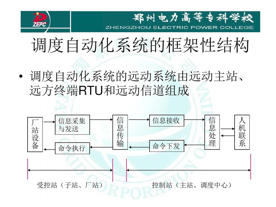 电力系统远动远动系统构成课件.ppt_第3页