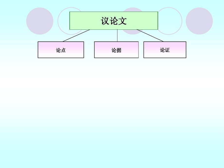 议论文阅读指导论证方法及论证语言课件.ppt_第2页