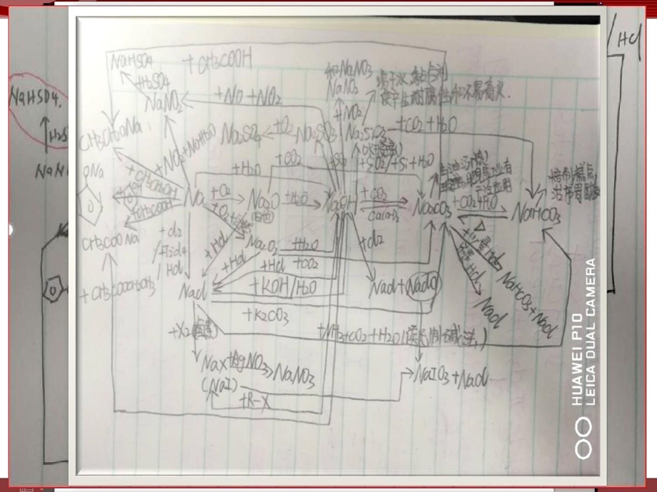 钠及其化合物公开课课件.ppt_第3页