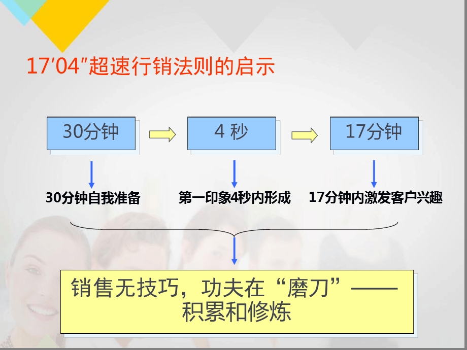 销售人员培训课件.ppt_第2页