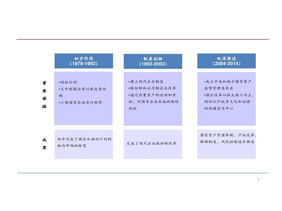 混合所有制的改革课件.ppt_第2页