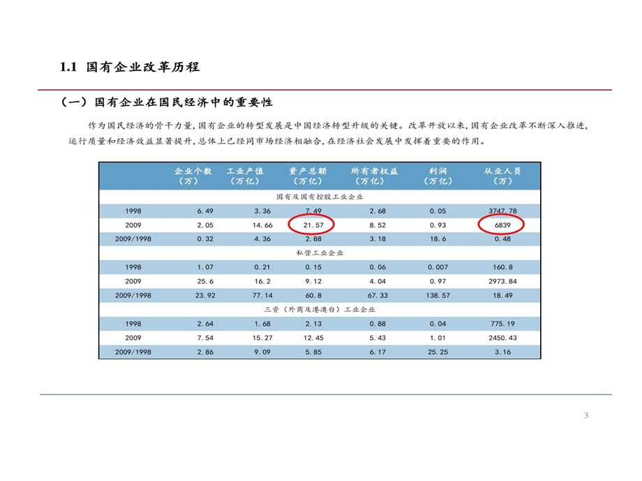 混合所有制的改革课件.ppt_第3页