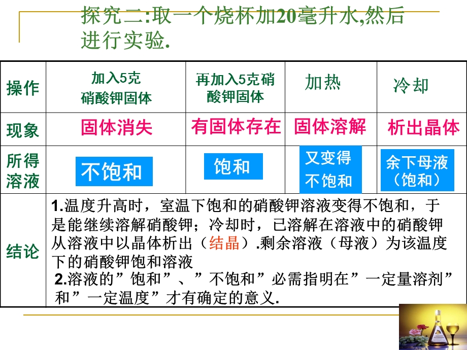 溶解度第一课时课件.ppt_第3页