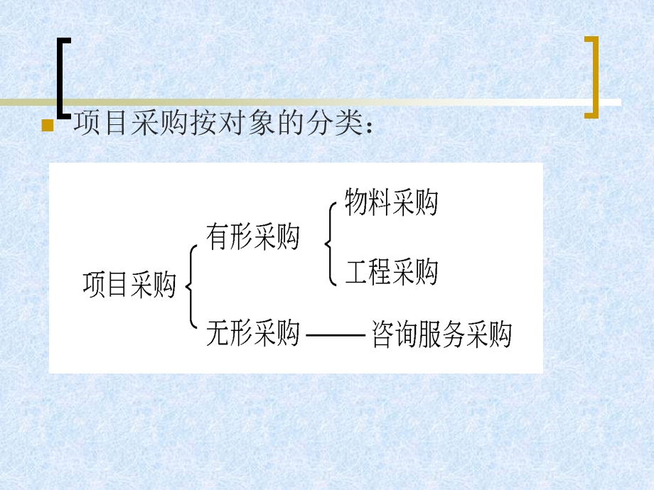 第13章.项目管理-采购管理课件.ppt_第3页