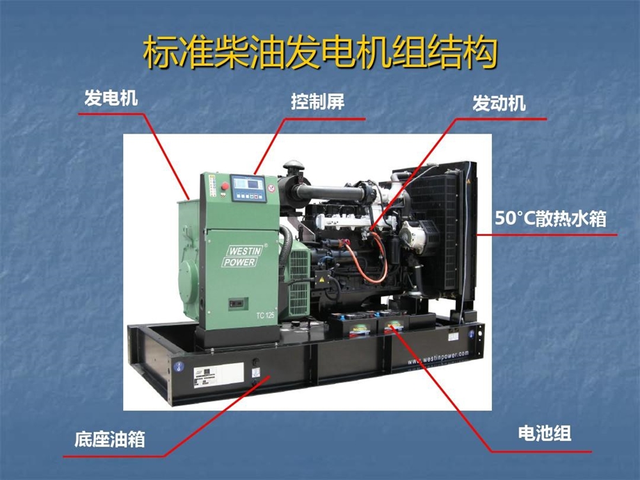 柴油发电机组技术培训课件.ppt_第2页