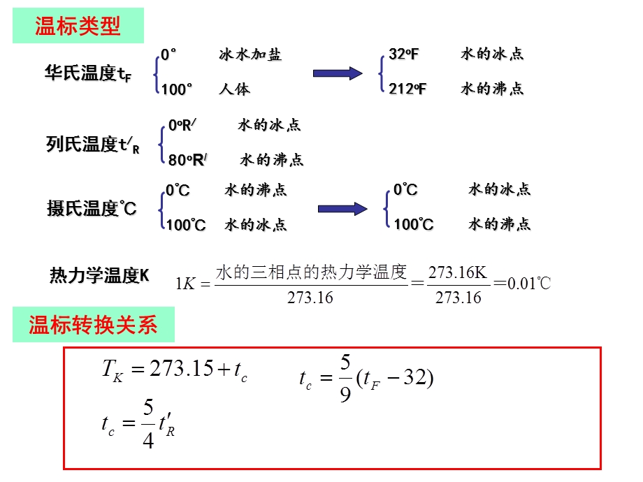 第4章_温度测井课件.ppt_第3页