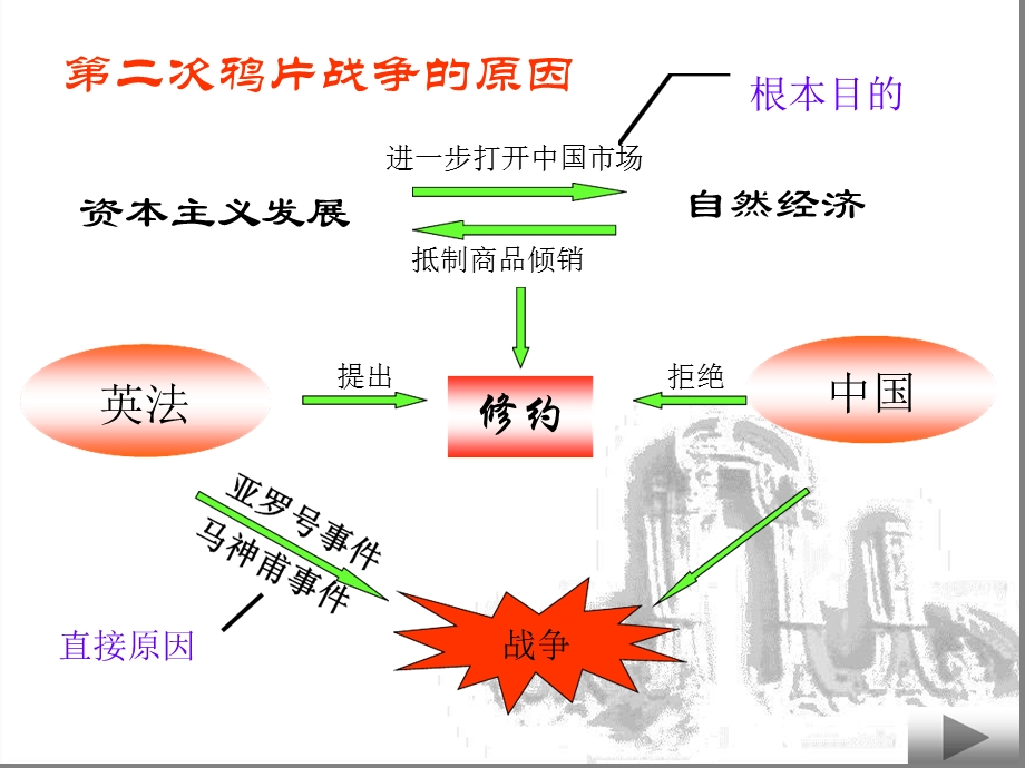 第二次鸦片战争-ppt课件2-人教版.ppt_第2页