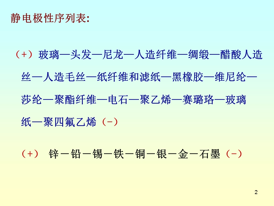 静电的危害及消除课件.ppt_第2页