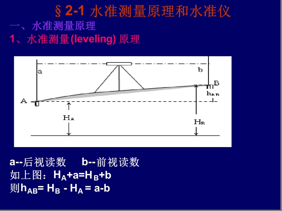 第二章水准测量与水准仪新课件.ppt_第2页