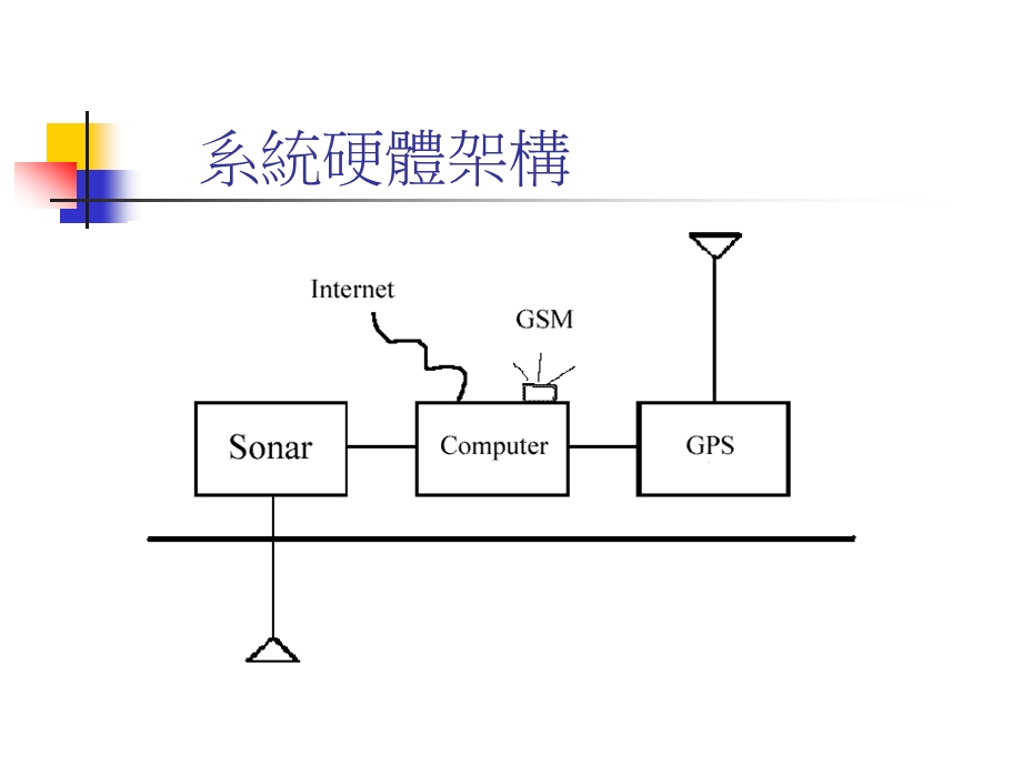 测深与导航系统简介课件.ppt_第2页