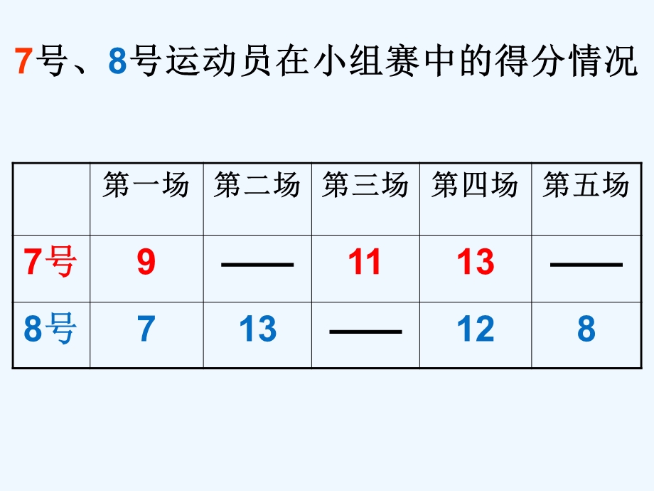 青岛版小学数学三年级下册《求平均数》课件.ppt_第3页