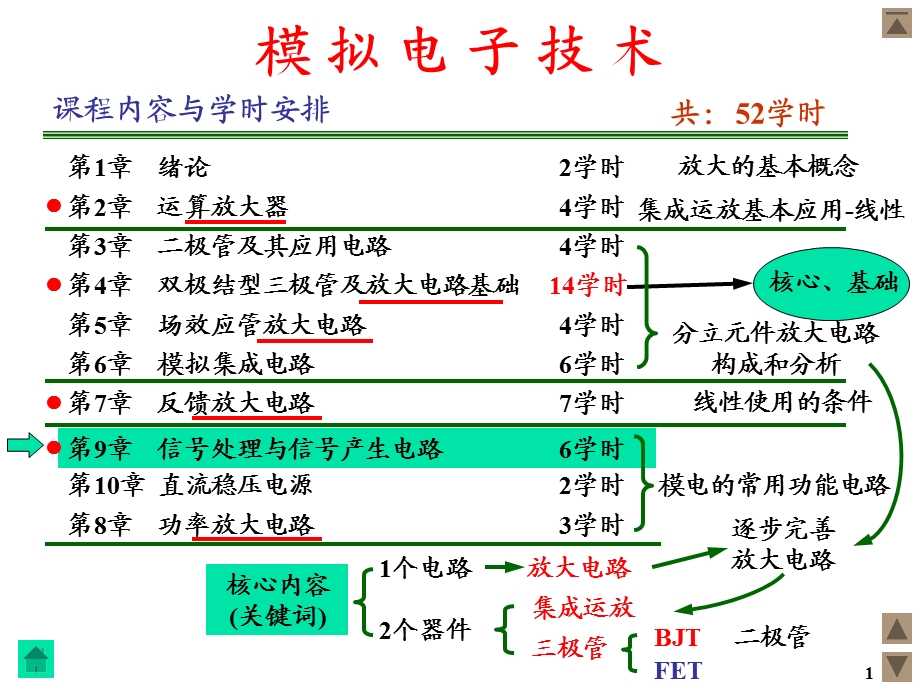 第9章信号处理与信号产生电路课件.ppt_第1页