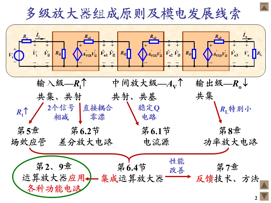 第9章信号处理与信号产生电路课件.ppt_第2页