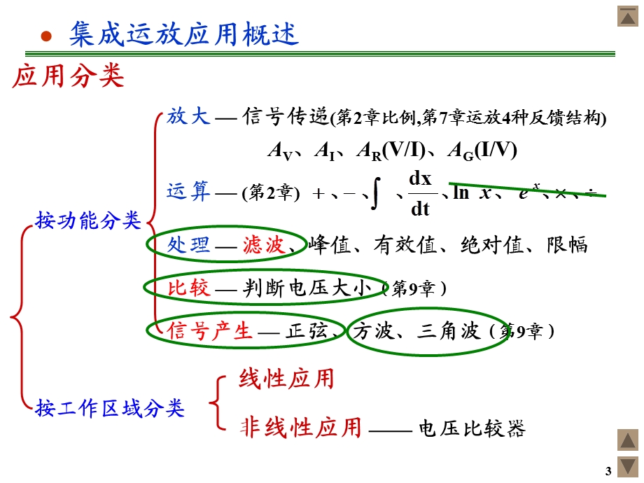 第9章信号处理与信号产生电路课件.ppt_第3页