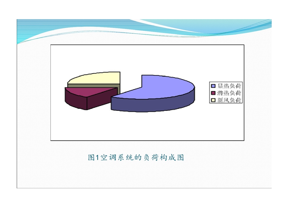 温湿度独立控制的要点课件.ppt_第3页