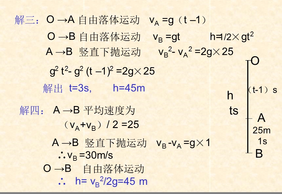 竖直上抛运动解法课件.ppt_第3页