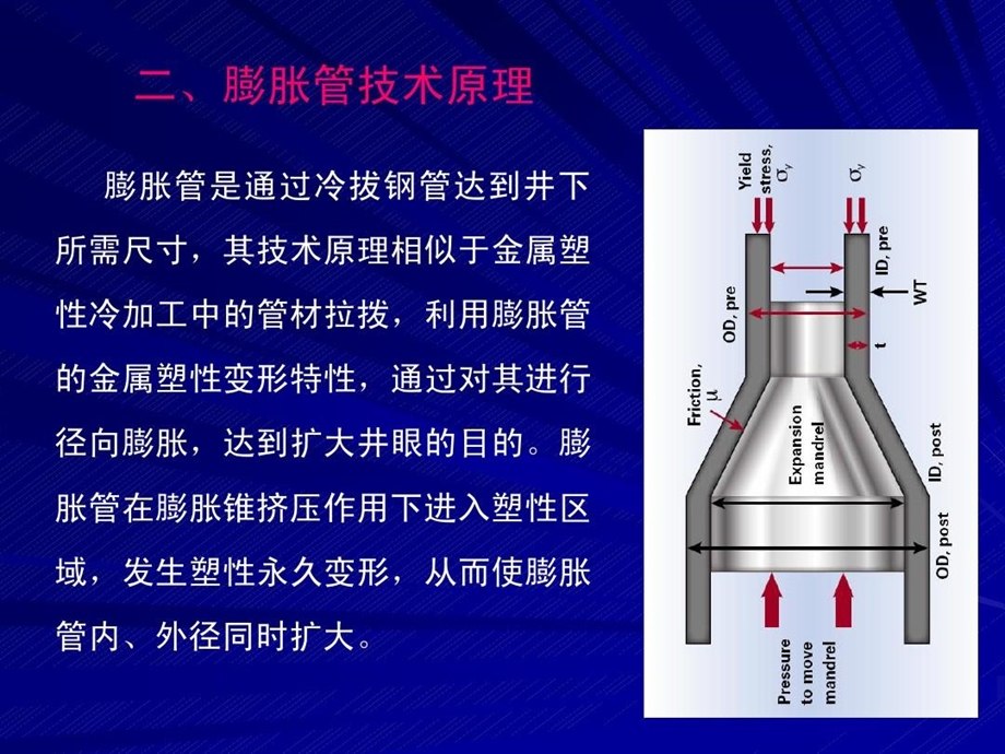 膨胀管套管补贴技术课件.ppt_第3页