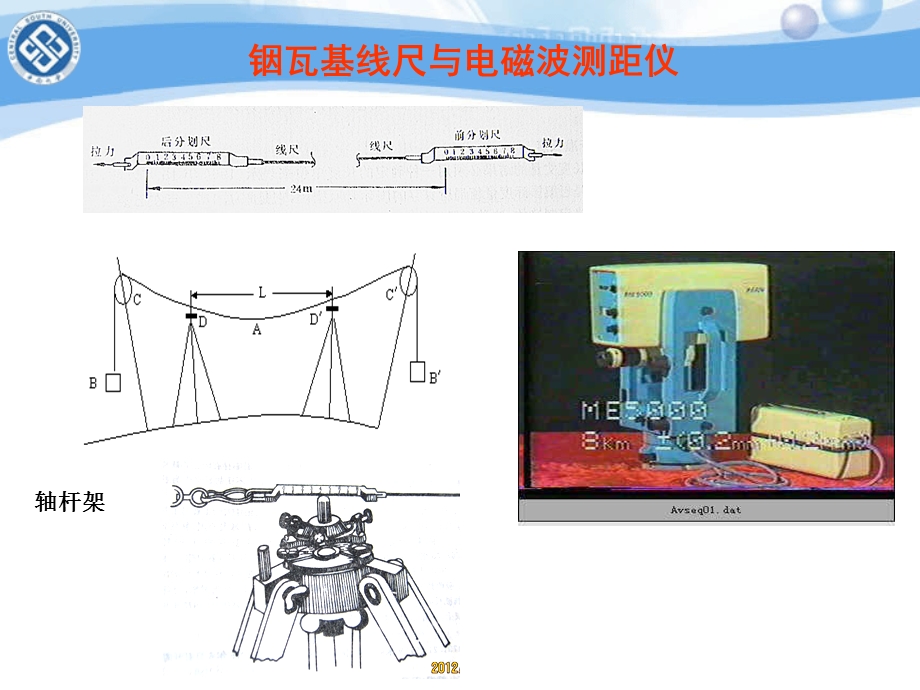 精密电磁波测距方法课件.ppt_第3页