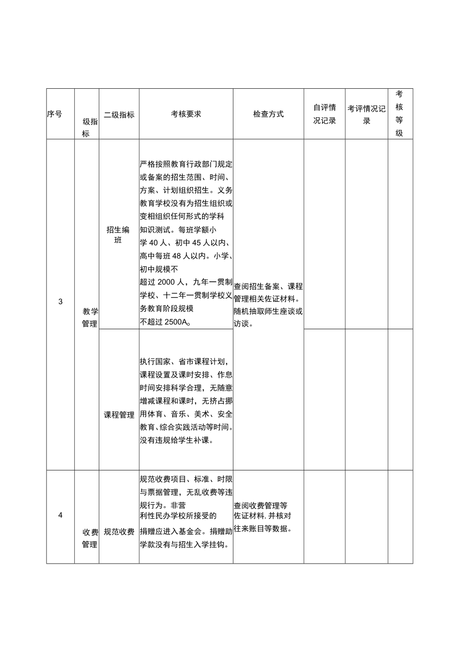 苍南县民办中小学年检用表.docx_第2页