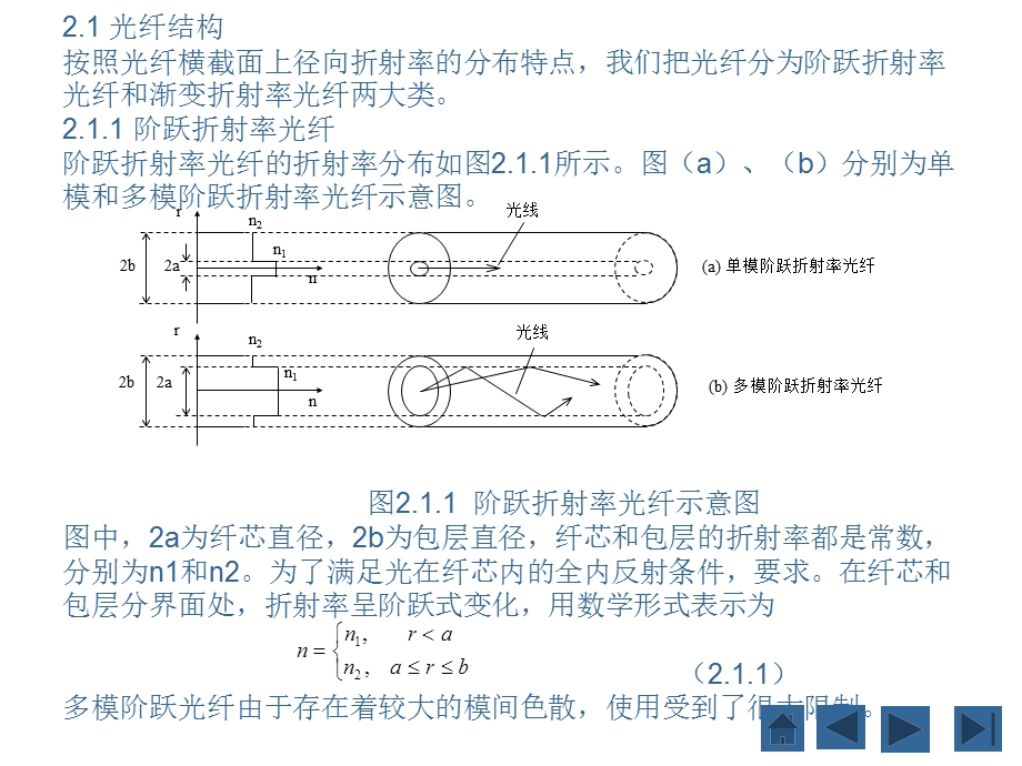 渐变多模光纤课件.ppt_第3页