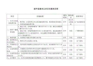 遂平县基本公共文化服务目录.docx