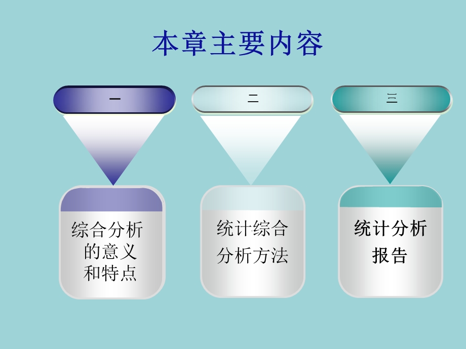 《统计学》ppt课件10第十章-统计综合分析.ppt_第3页