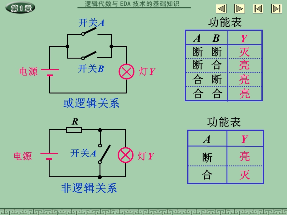 逻辑代数与EDA技术的基础知识课件.ppt_第2页