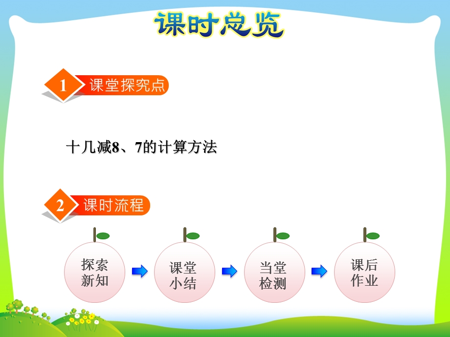 新版苏教版一年级数学下册十几减8、7-优质ppt课件.ppt_第3页