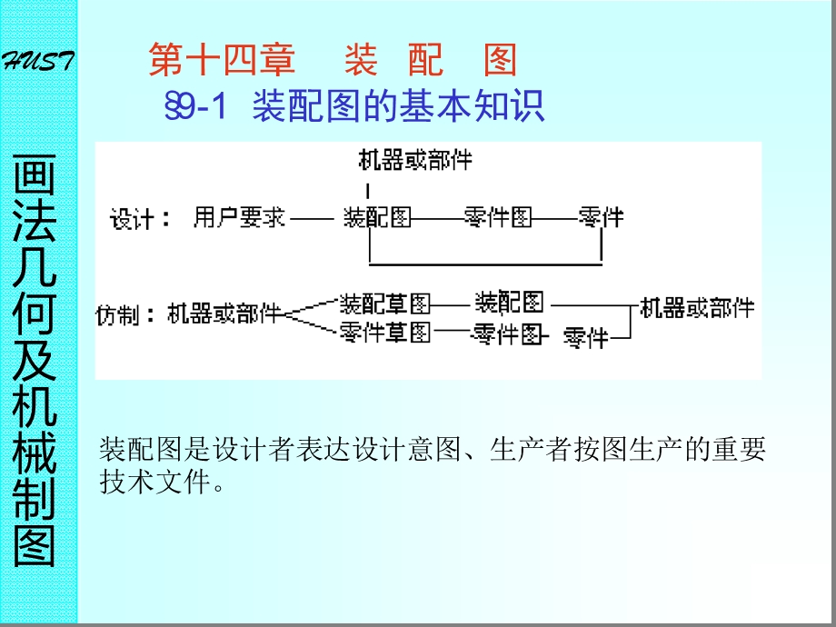 机械装配图绘图要求课件.ppt_第2页