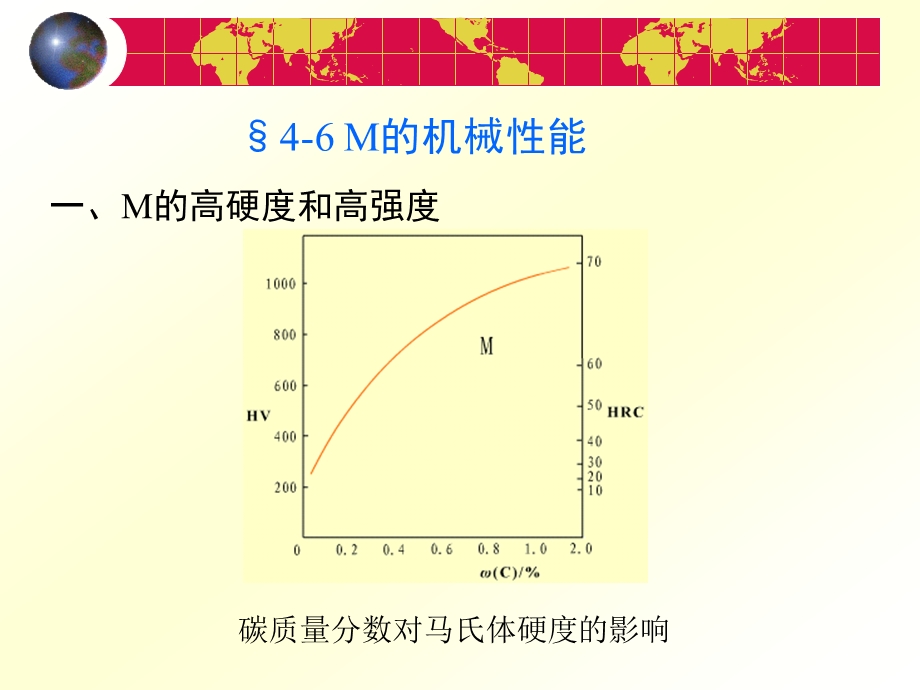 试验结晶过程的研究课件.ppt_第1页