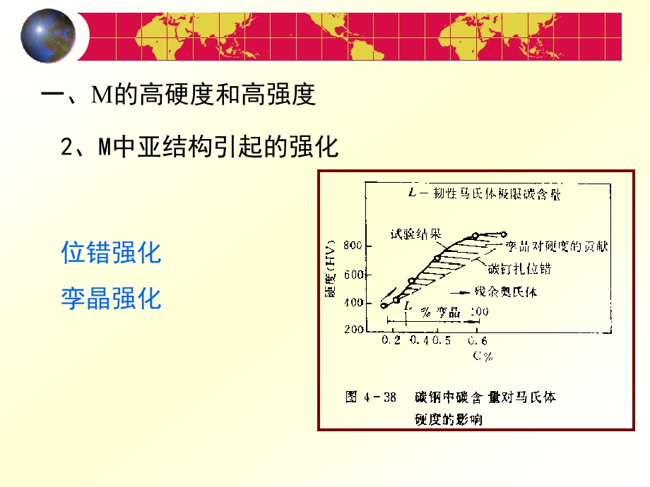 试验结晶过程的研究课件.ppt_第3页