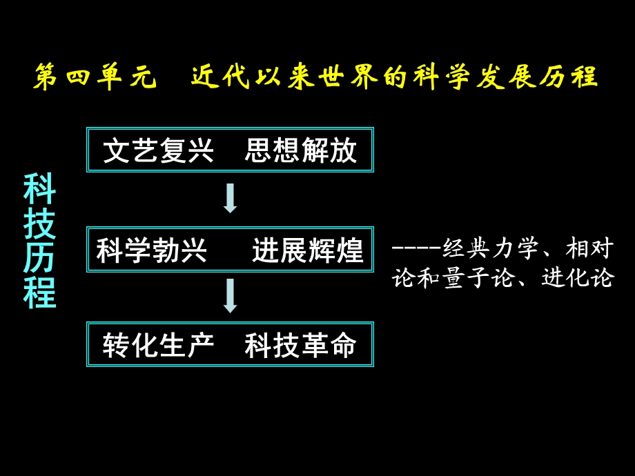 近代以来世界的科学发展历程课件.ppt_第1页