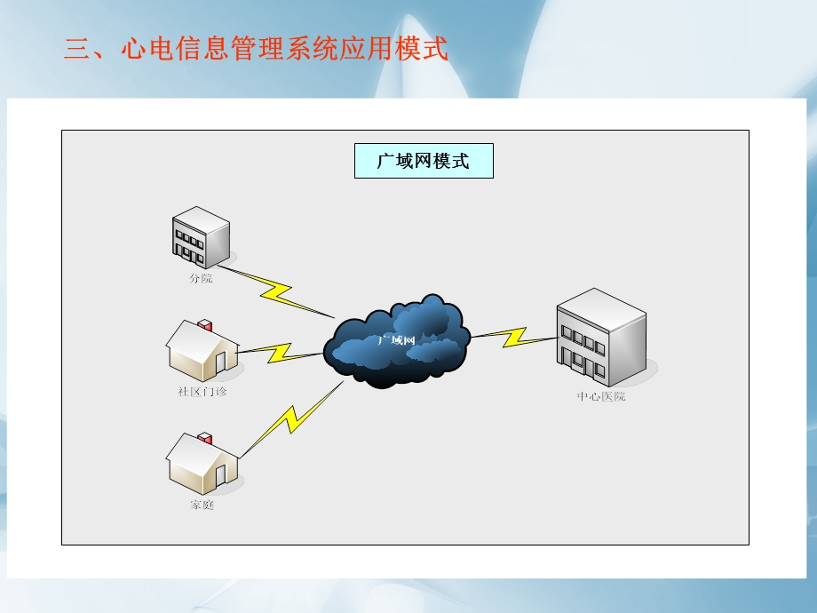 心电及电生理信息系统简介课件.ppt_第3页