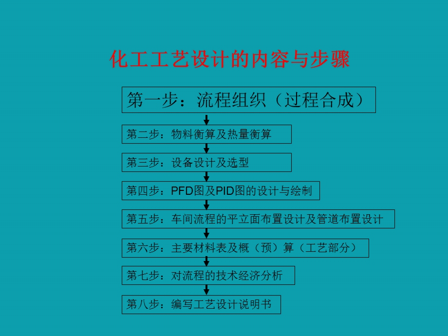 流程组织概述课件.ppt_第3页