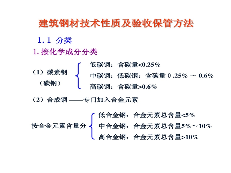 钢材技术性质及验收保管方法课件.ppt_第1页