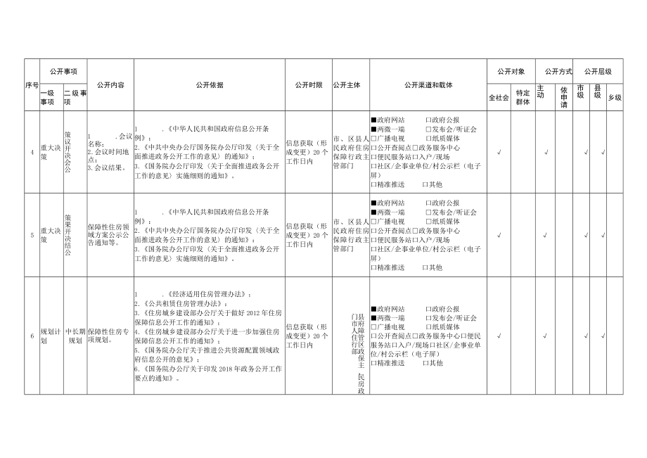 重庆市保障性住房领域政务公开标准目录2022年版.docx_第3页