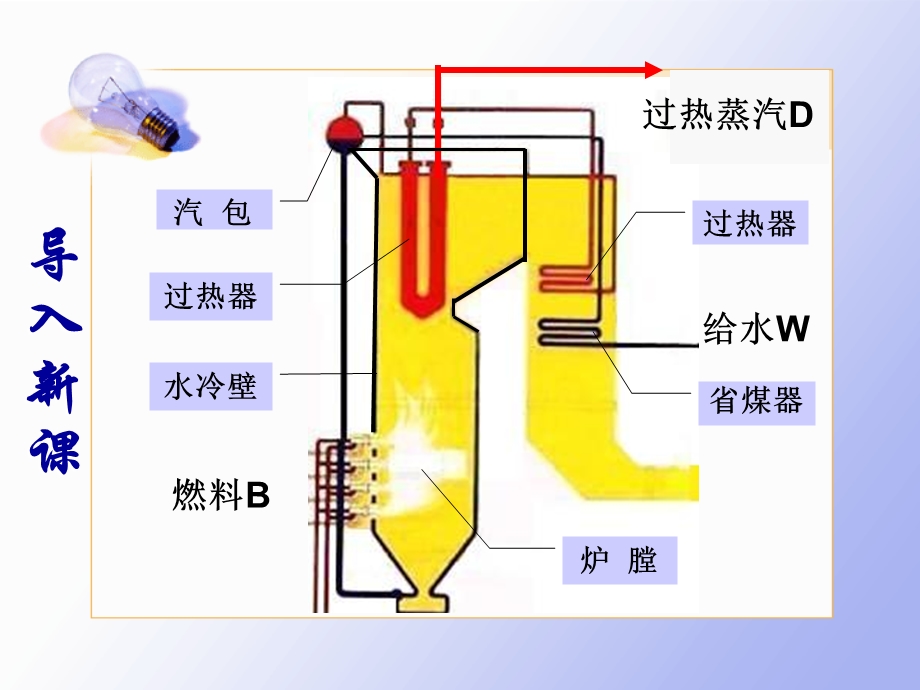 汽包锅炉给水自动控制系统1课件.ppt_第2页