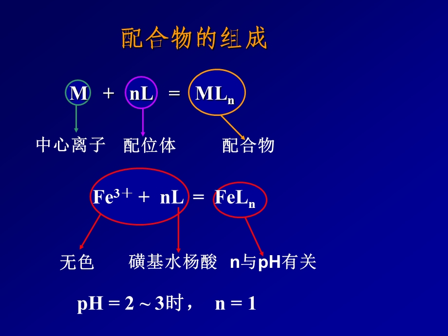 磺基水杨酸与三价铁离子选编课件.ppt_第2页