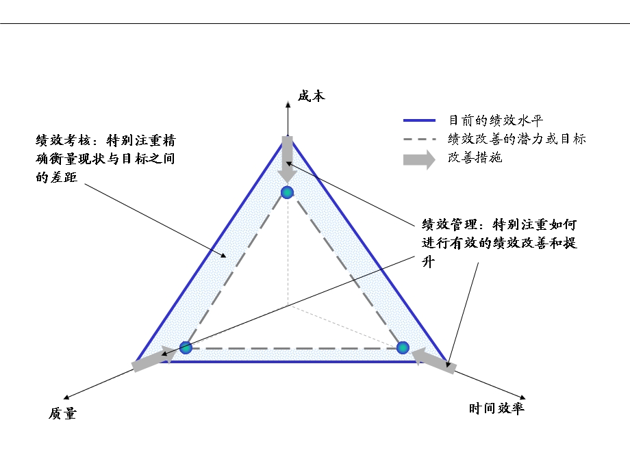 某农业科技股份有限公司绩效管理方案课件.ppt_第3页