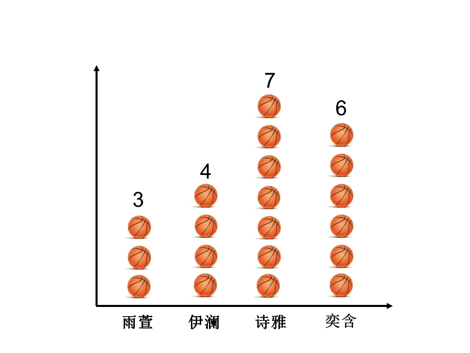 该选谁去比赛呢1分钟跳绳选拔赛成绩表课件.ppt_第3页