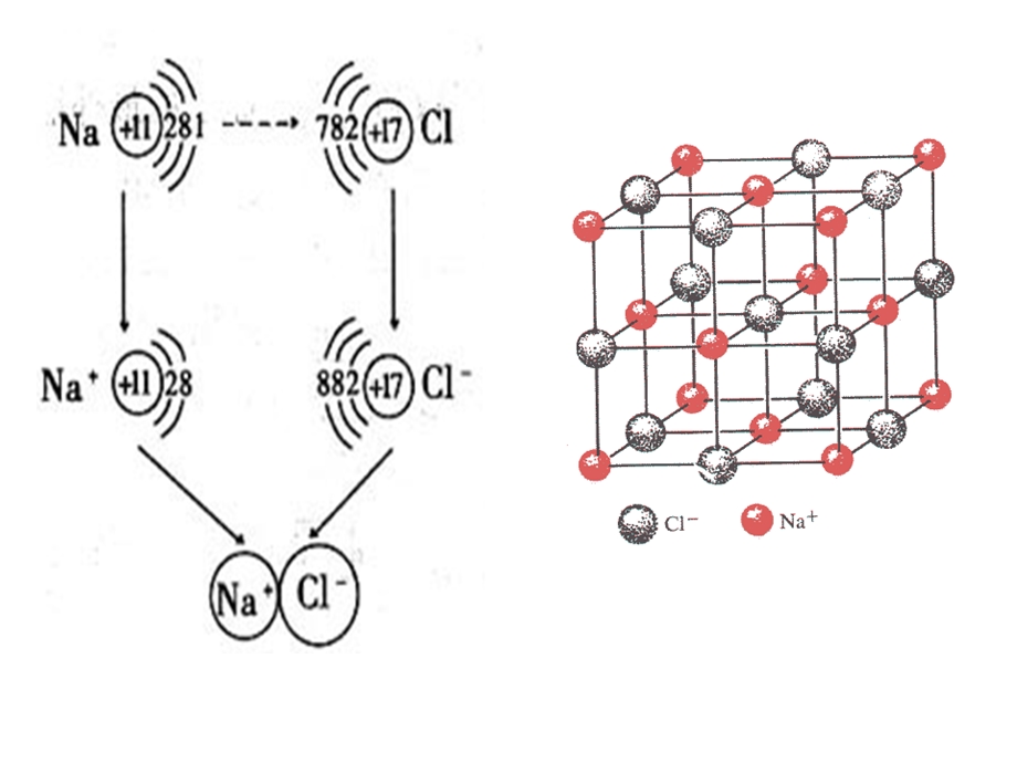 化学式与化合价课件.ppt_第3页