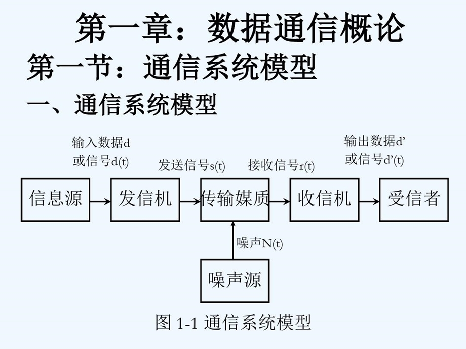 通信技术原理基础讲义课件.ppt_第3页