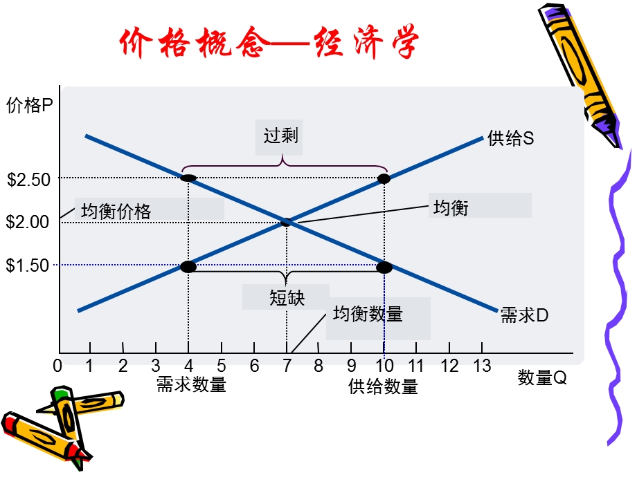 网络营销与策划08第八章_网上价格策略讲解课件.ppt_第2页