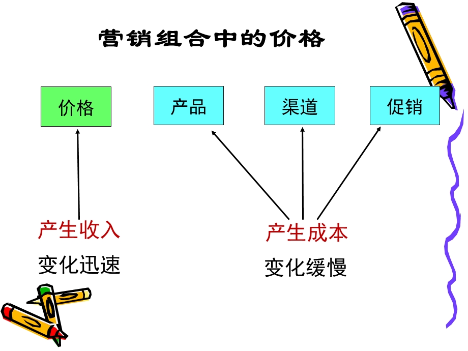 网络营销与策划08第八章_网上价格策略讲解课件.ppt_第3页