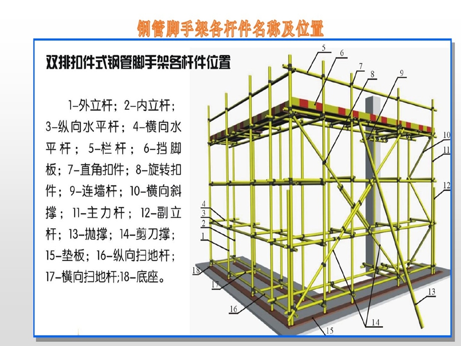 脚手架技术交底课件.ppt_第3页