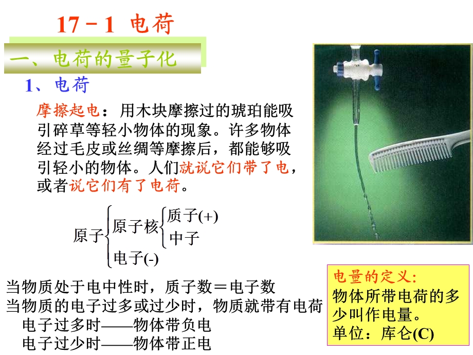 真空中的静电场-大学物理ppt课件.ppt_第1页