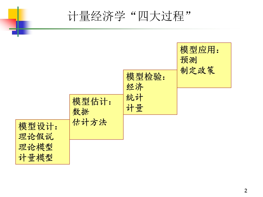 联立方程模型课件.ppt_第2页