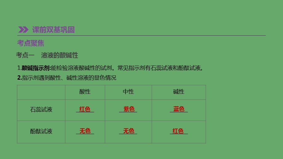 江苏省徐州市中考化学复习第7章应用广泛的酸、碱、盐第14课时溶液酸碱性常见的酸和碱ppt课件.ppt_第2页