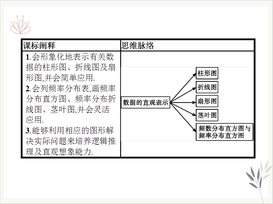 统计统计与概率ppt课件新教材(数据的直观表示).pptx_第2页